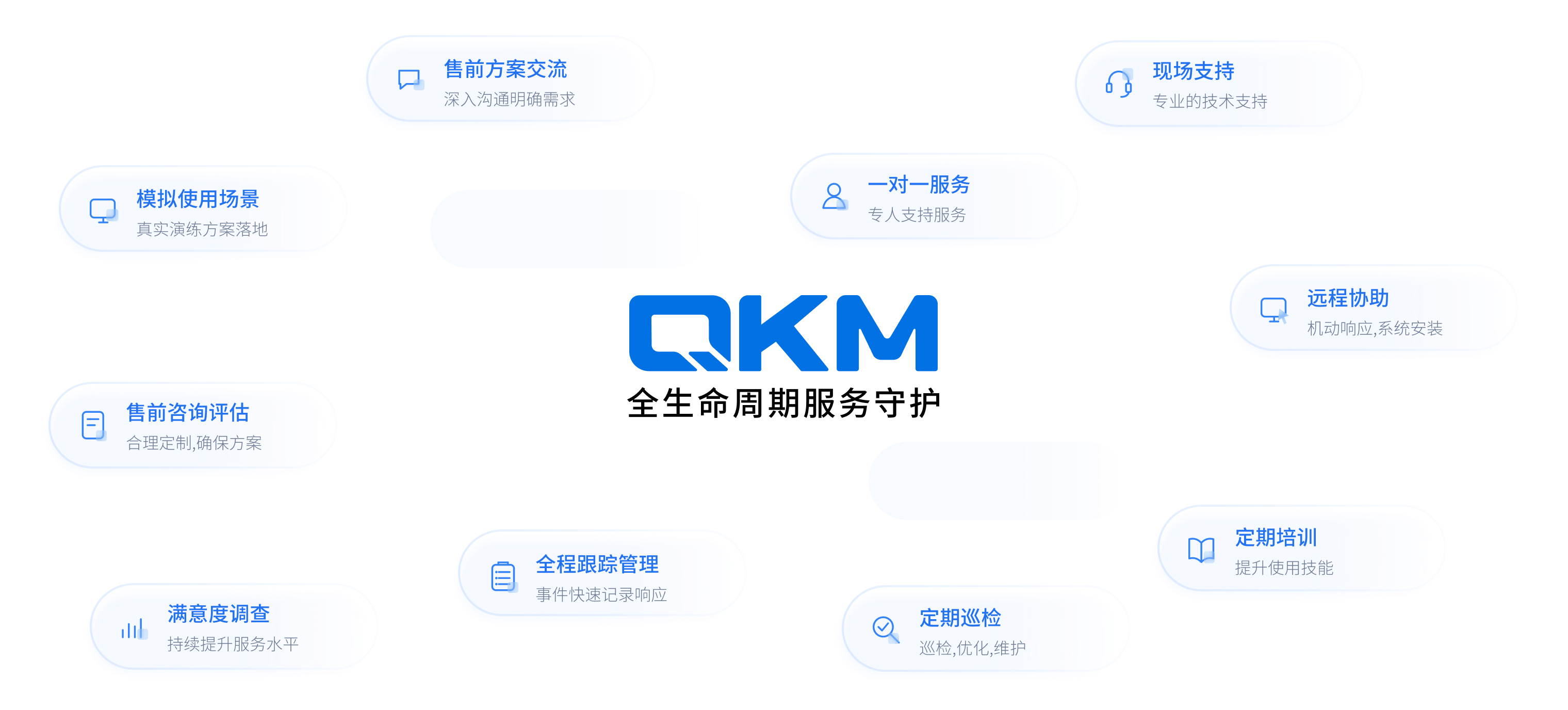 服务体系